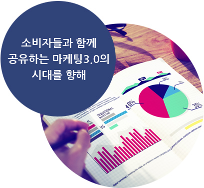 소비자들과 함께 공유하는 마케팅3.0의 시대를 향해